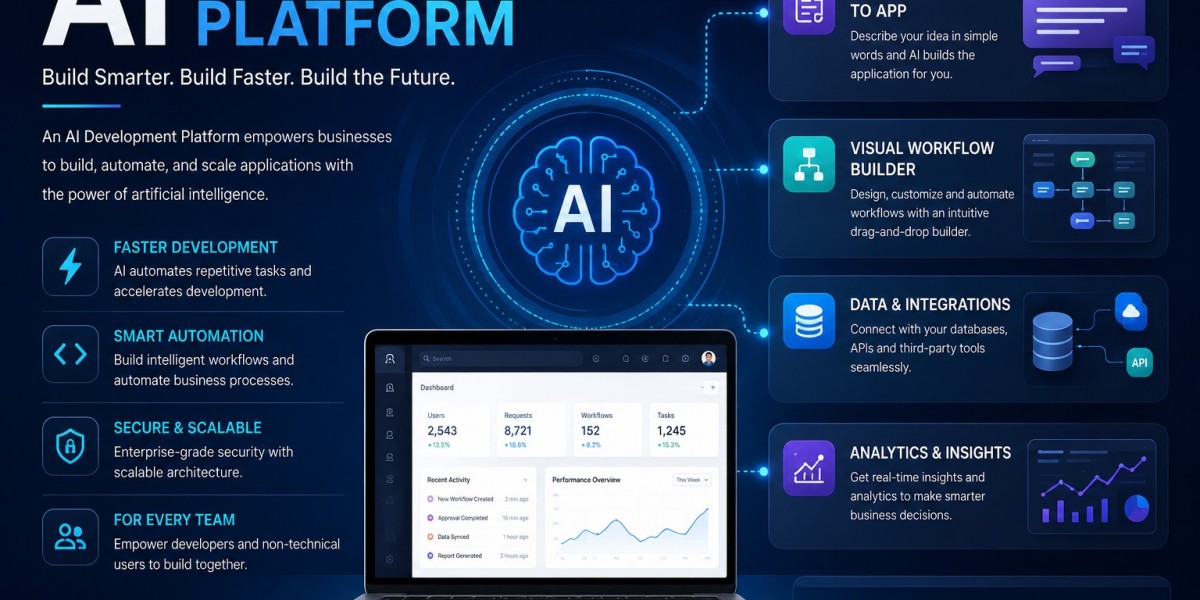 AI Development Platform: Transforming Modern Software Development