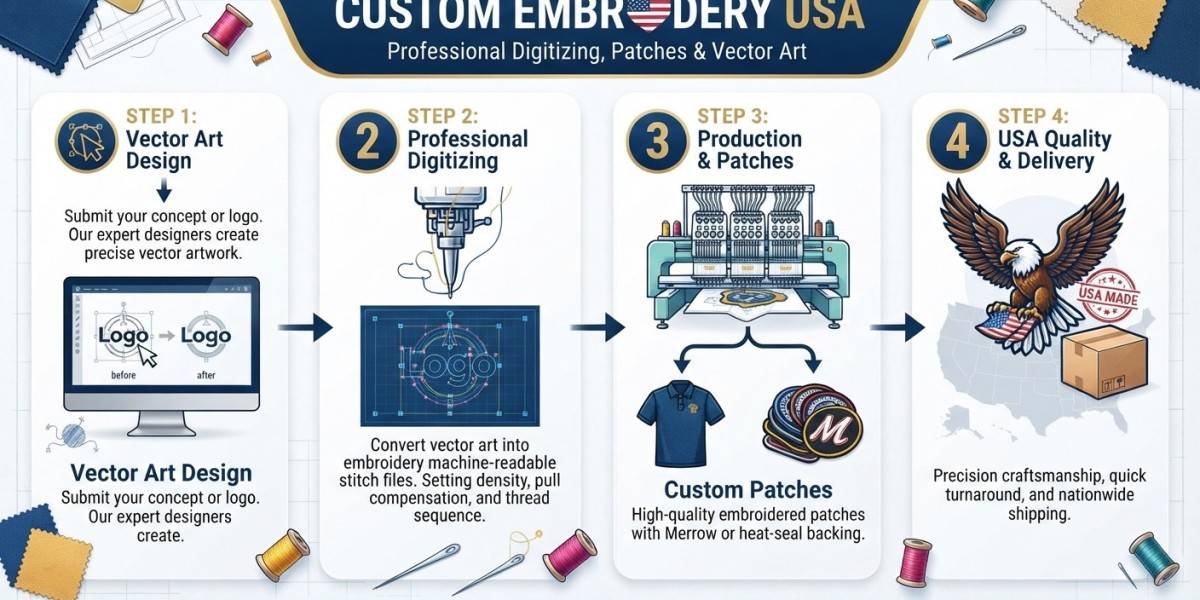 Custom Embroidery USA | Digitizing, Patches, Logos, Hats & Vector Art