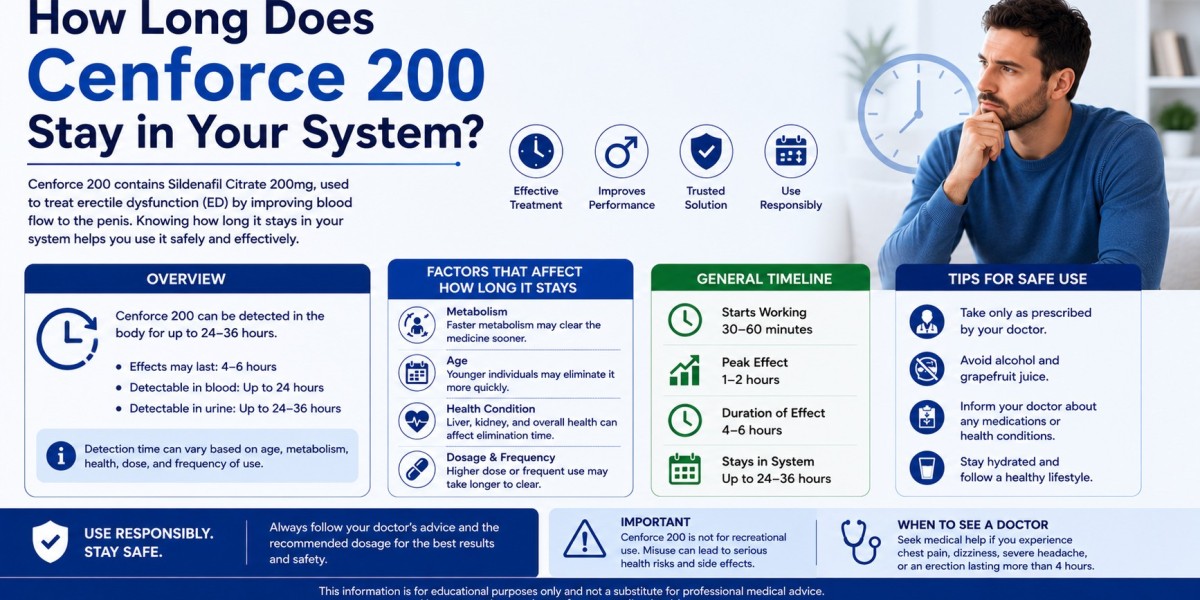 How Long Does Cenforce 200 Stay in Your System?